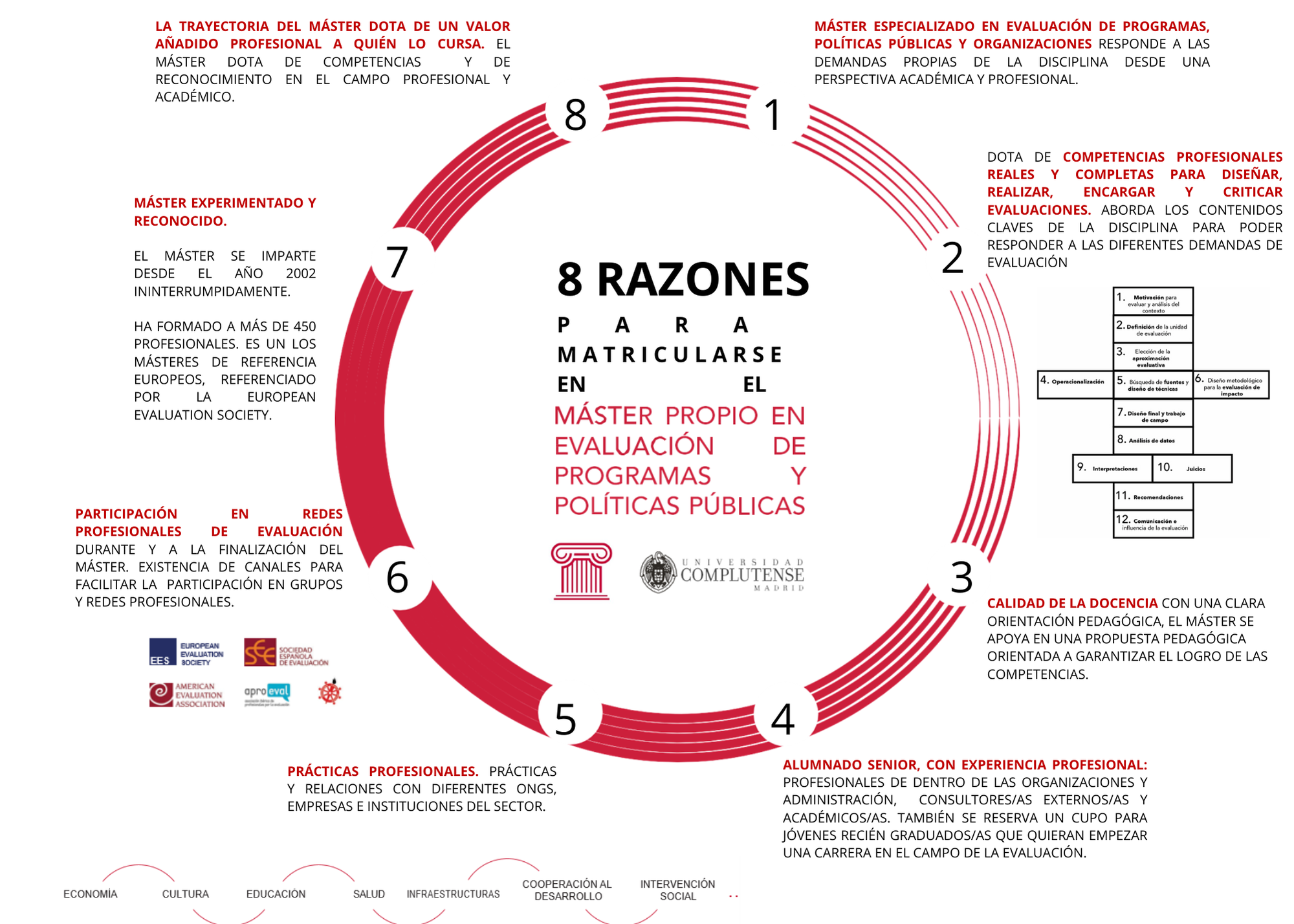 8 Razones para matricularse en el Máster